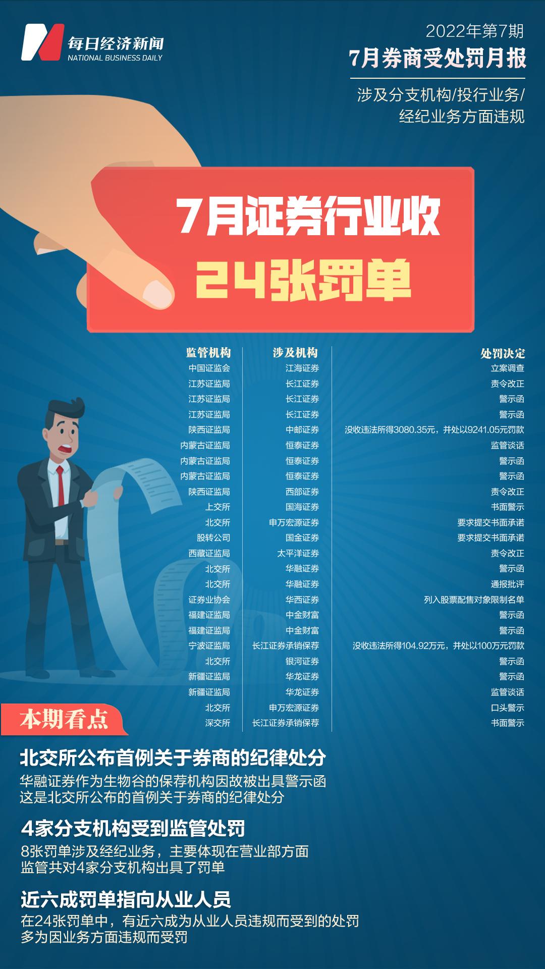 地方新闻 第17页